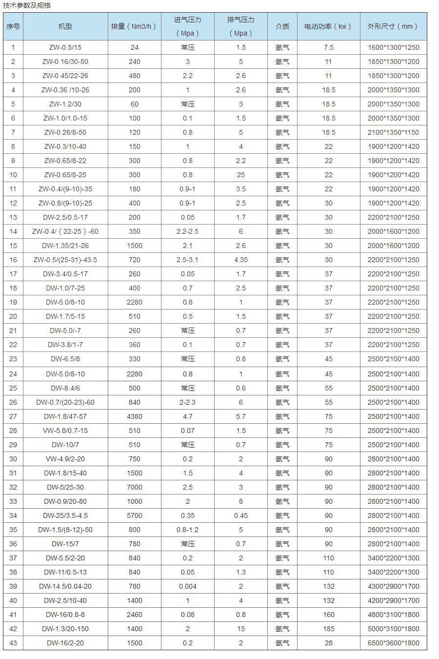 氢气压缩机大罐抽气压缩机