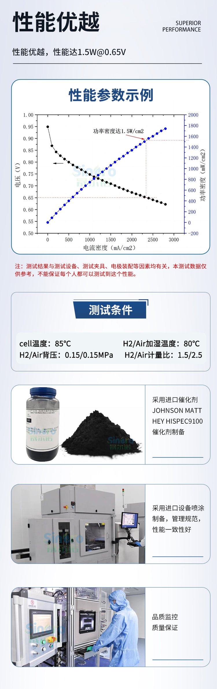 5层膜电极