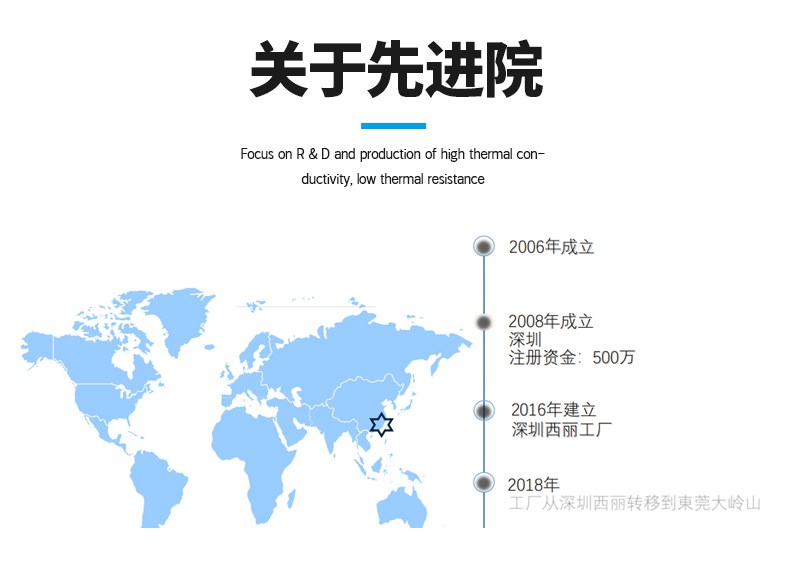 mΩ生物发热膜电极