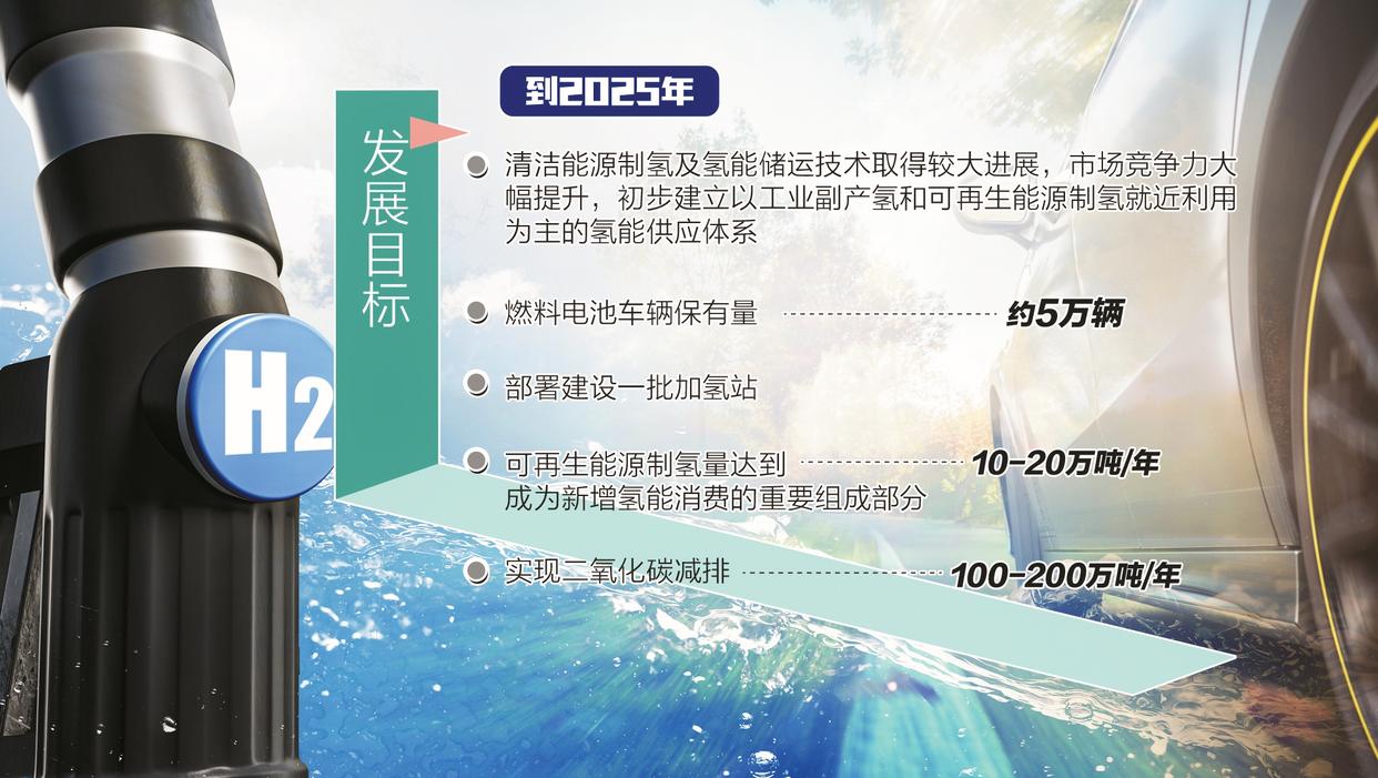 氢能重卡商业化应用“挂挡加速”