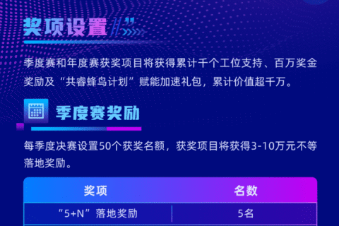 项目招募 | 2025第十三届“东升杯”国际创业大赛第三季度大兴国际氢能示范区氢能专场项目招募正式启动